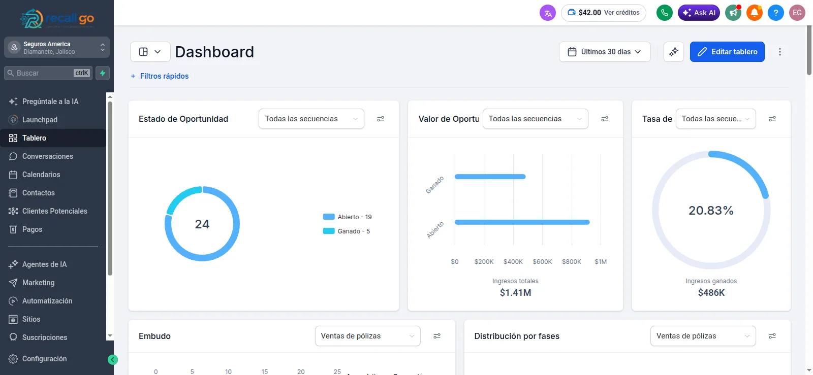 Tablero de RecallGo con estado de oportunidades, valor del embudo y tasa de conversión